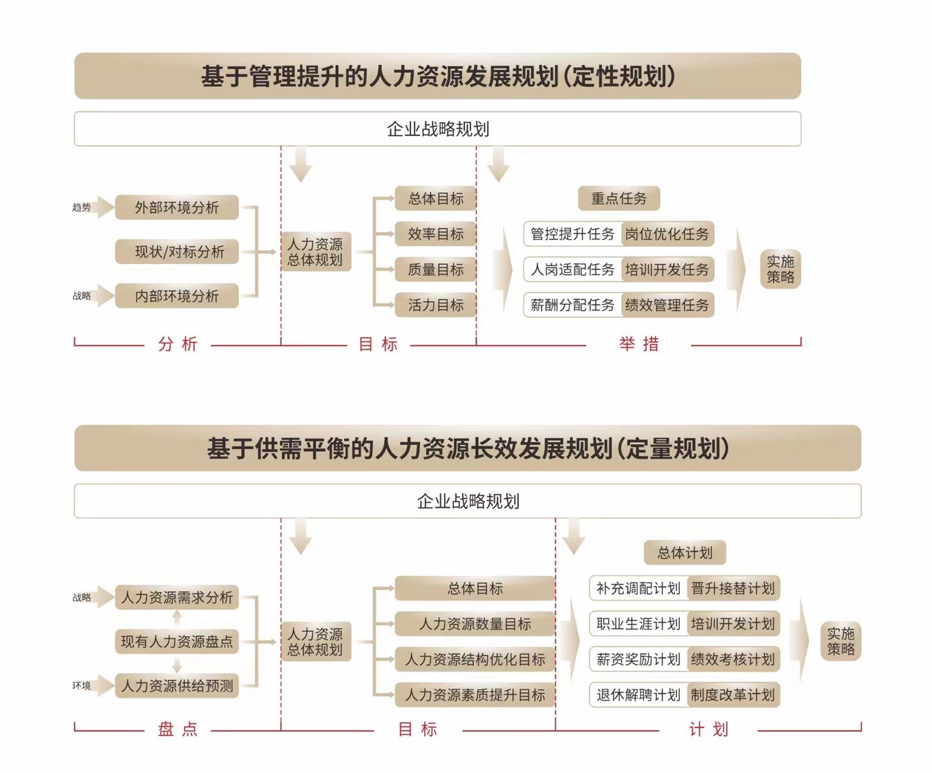 人力资源规划.jpg