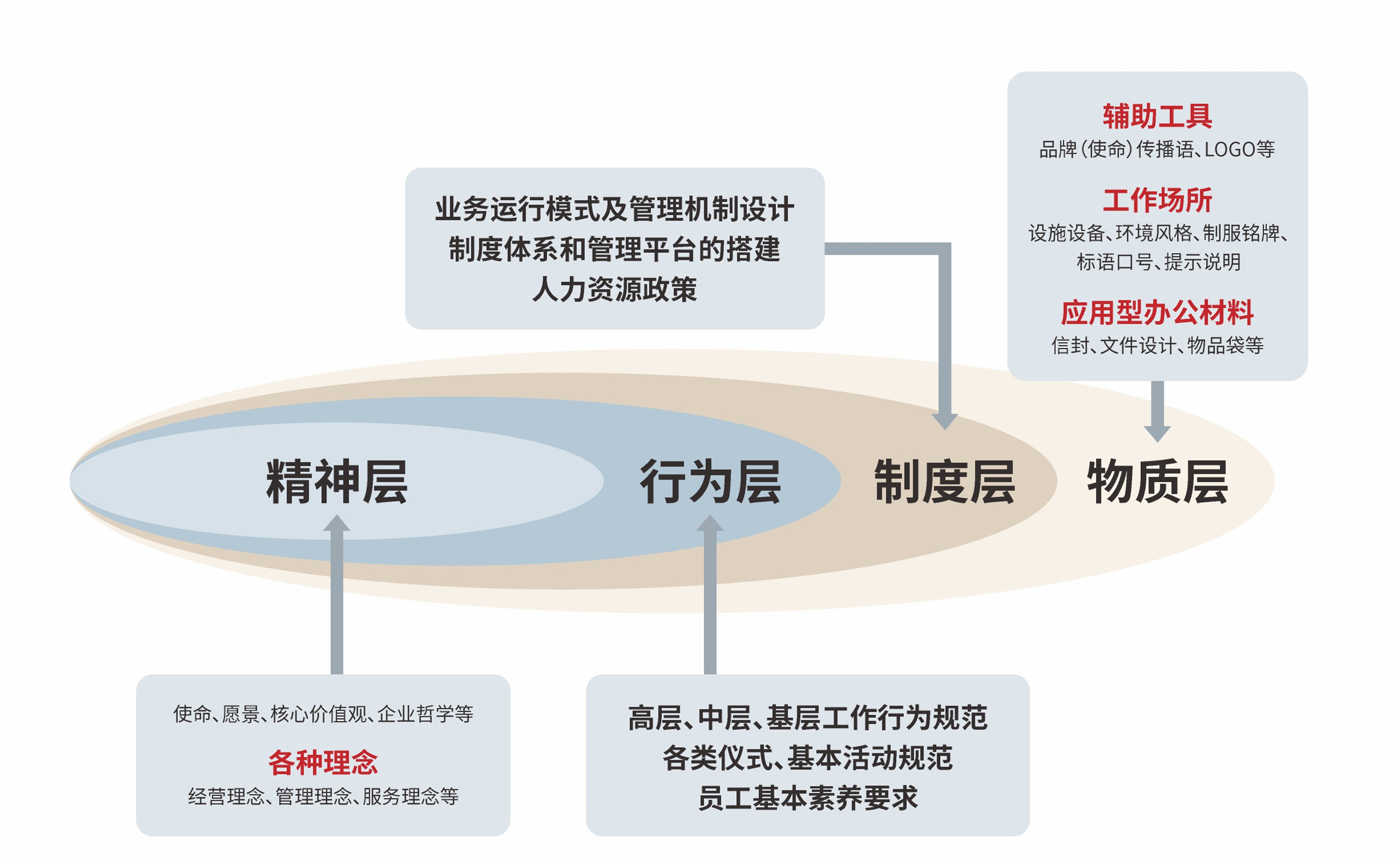 企业文化表现系统设计.jpg